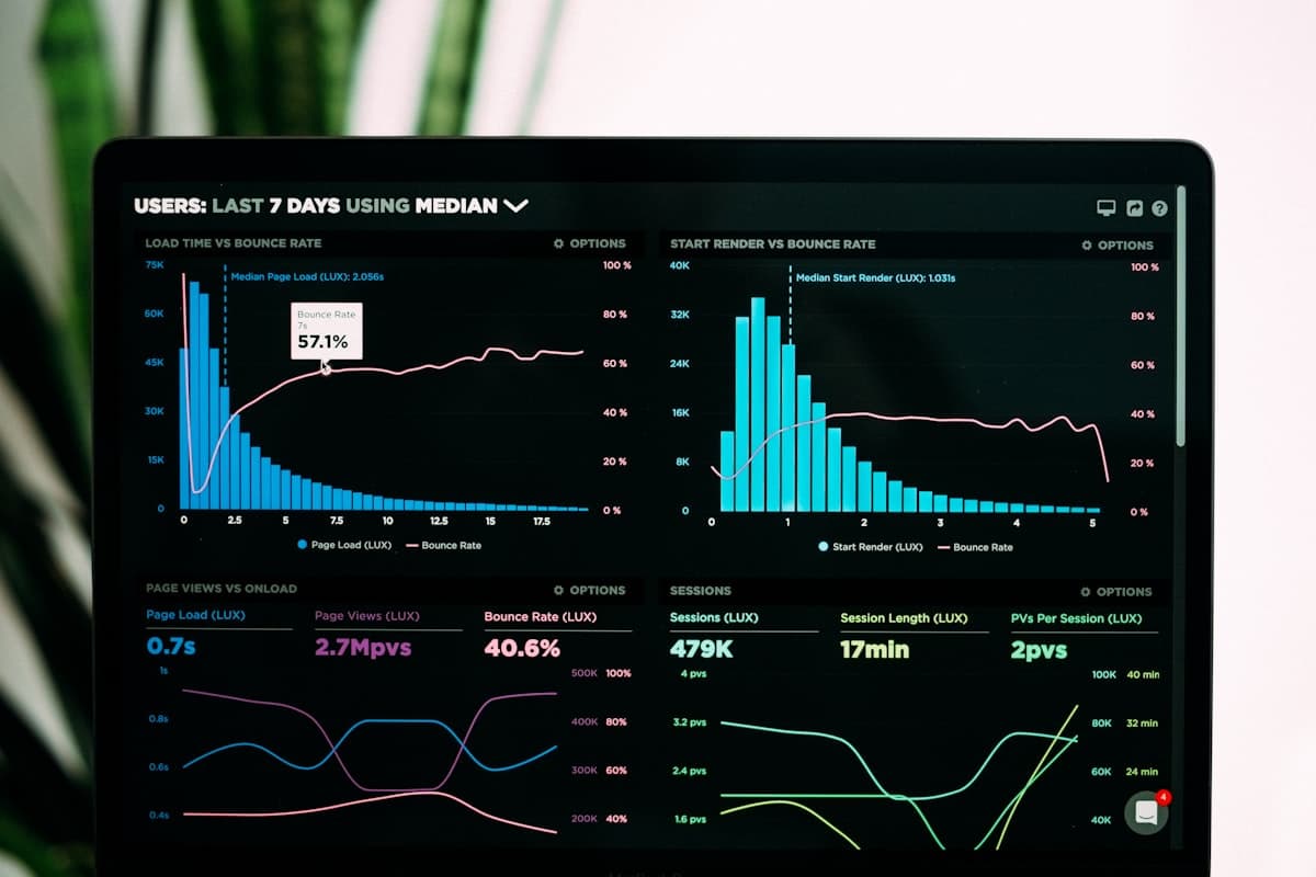 Pantalla con gráficos y métricas de un panel de datos